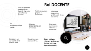 Rol DOCENTE
Crear un ambiente
de aprendizaje.
Guiando el proceso
y modificando
espacios.
Fortalece esfuerzos
grupales e
individuales.
Observar y
diagnosticar
problemas ofrecer
soluciones
17
Dar
retroalimentación y
evaluar.
Deben ser
ORIENTADORES del
aprendizaje.
Dejar que el
alumnado sea
autónomo y
responsable.
Conocer y ser
especialista en el
método ABP.
Debe: motivar,
reforzar, facilitar, ser
flexible, crítico y
dedicarle TIEMPO.
Manejar el grupo y
saber coordinar.
 
