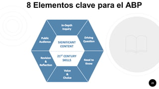 8 Elementos clave para el ABP
23
 