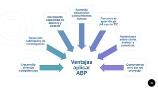 38
Ventajas
aplicar
ABP
Desarrollo
diversas
competencias
Desarrollo
habilidades de
investigación
Incrementa
capacidad de
análisis y
síntesis
Aumenta
adquisición
conocimientos
nuevos Favorece el
aprendizaje
del uso de TIC
Aprendizaje
sobre cómo
evaluar y
coevaluar.
Compromiso
en y por un
proyecto.
 