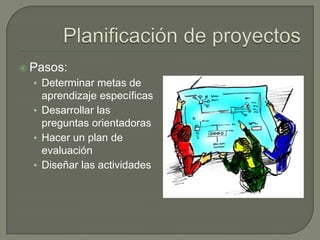 Planificación de proyectos Pasos:Determinar metas de aprendizaje específicasDesarrollar las preguntas orientadorasHacer un plan de evaluación Diseñar las actividades