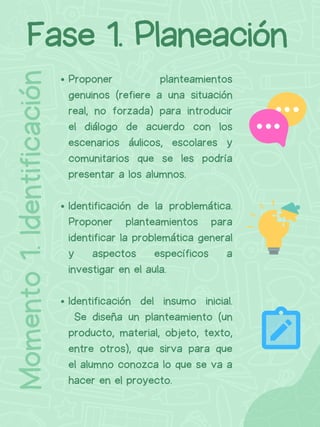 Proponer planteamientos
genuinos (refiere a una situación
real, no forzada) para introducir
el diálogo de acuerdo con los
escenarios áulicos, escolares y
comunitarios que se les podría
presentar a los alumnos.
Identificación de la problemática.
Proponer planteamientos para
identificar la problemática general
y aspectos específicos a
investigar en el aula.
Identificación del insumo inicial.
Se diseña un planteamiento (un
producto, material, objeto, texto,
entre otros), que sirva para que
el alumno conozca lo que se va a
hacer en el proyecto.
Fase 1. Planeación
Momento
1.
Identificación
 