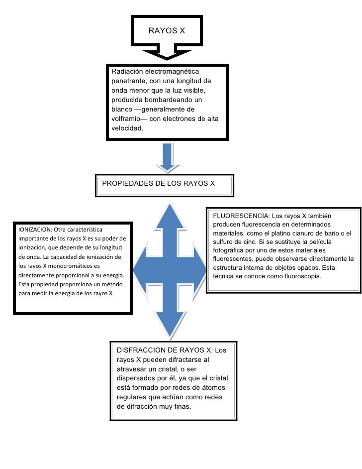 Aprendizaje Blog