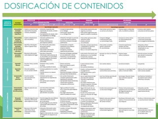 DOSIFICACIÓN DE CONTENIDOS
 