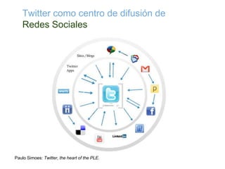 Twitter como centro de difusión de
   Redes Sociales




Paulo Simoes: Twitter, the heart of the PLE.
 