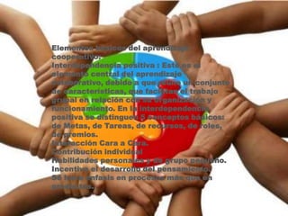 Elementos básicos del aprendizaje
cooperativo:
Interdependencia positiva : Este es el
elemento central del aprendizaje
colaborativo, debido a que reúne un conjunto
de características, que facilitan el trabajo
grupal en relación con su organización y
funcionamiento. En la interdependencia
positiva se distinguen 5 conceptos básicos:
de Metas, de Tareas, de recursos, de roles,
de premios.
Interacción Cara a Cara.
Contribución individual
Habilidades personales y de grupo pequeño.
Incentiva el desarrollo del pensamiento.
Se hace énfasis en procesos más que en
productos.
 