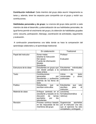 Aprendizaje colaborativo