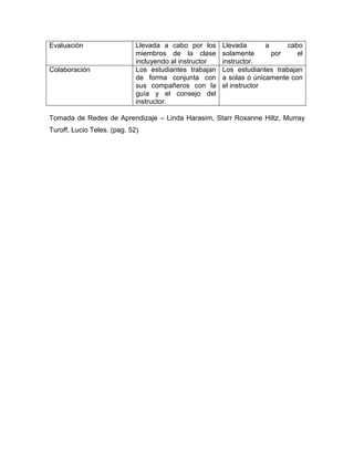 Aprendizaje colaborativo