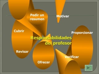 Motivar Revisar Proporcionar Ofrecer Verificar Cubrir Pedir un resumen 