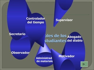 Supervisor Observador Abogado  del diablo Administrador de materiales Motivador Secretario Controlador del tiempo 