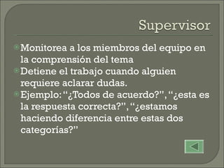 Monitorea a los miembros del equipo en la comprensión del tema Detiene el trabajo cuando alguien requiere aclarar dudas. Ejemplo: “¿Todos de acuerdo?”, “¿esta es la respuesta correcta?”, “¿estamos haciendo diferencia entre estas dos categorías?” 
