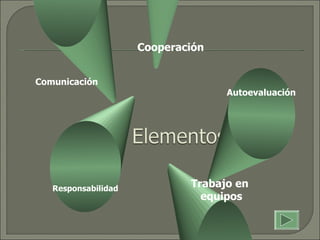 Cooperación Comunicación Autoevaluación Responsabilidad Trabajo en  equipos 