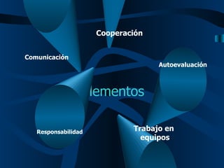 Elementos Cooperación Comunicación Autoevaluación Responsabilidad Trabajo en  equipos 