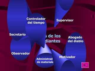 Roles de los estudiantes Supervisor Observador Abogado  del diablo Administrador de materiales Motivador Secretario Controlador del tiempo 