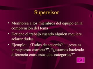 Supervisor Monitorea a los miembros del equipo en la comprensión del tema Detiene el trabajo cuando alguien requiere aclarar dudas. Ejemplo: “¿Todos de acuerdo?”, “¿esta es la respuesta correcta?”, “¿estamos haciendo diferencia entre estas dos categorías?” 