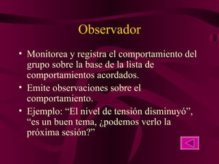 Observador Monitorea y registra el comportamiento del grupo sobre la base de la lista de comportamientos acordados. Emite observaciones sobre el comportamiento. Ejemplo: “El nivel de tensión disminuyó”,  “es un buen tema, ¿podemos verlo la próxima sesión?” 