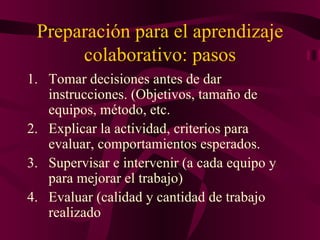Preparación para el aprendizaje colaborativo: pasos Tomar decisiones antes de dar instrucciones. (Objetivos, tamaño de equipos, método, etc. Explicar la actividad, criterios para evaluar, comportamientos esperados. Supervisar e intervenir (a cada equipo y para mejorar el trabajo) Evaluar (calidad y cantidad de trabajo realizado 