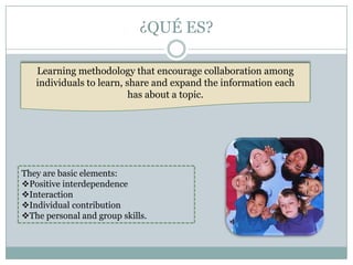 ¿QUÉ ES?Learning methodology that encourage collaboration among individuals to learn, share and expand the information each has about a topic.They are basic elements:Positive interdependence