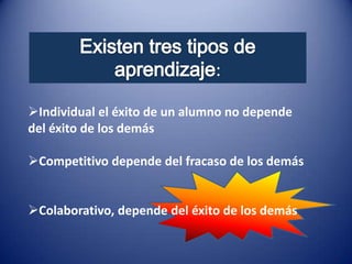 :

Individual el éxito de un alumno no depende
del éxito de los demás

Competitivo depende del fracaso de los demás


Colaborativo, depende del éxito de los demás
 