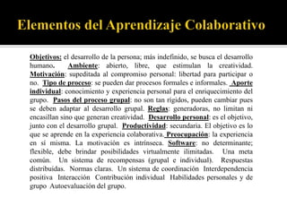Objetivos: el desarrollo de la persona; más indefinido, se busca el desarrollo
humano.       Ambiente: abierto, libre, que estimulan la creatividad.
Motivación: supeditada al compromiso personal: libertad para participar o
no. Tipo de proceso: se pueden dar procesos formales e informales. Aporte
individual: conocimiento y experiencia personal para el enriquecimiento del
grupo. Pasos del proceso grupal: no son tan rígidos, pueden cambiar pues
se deben adaptar al desarrollo grupal. Reglas: generadoras, no limitan ni
encasillan sino que generan creatividad. Desarrollo personal: es el objetivo,
junto con el desarrollo grupal. Productividad: secundaria. El objetivo es lo
que se aprende en la experiencia colaborativa. Preocupación: la experiencia
en sí misma. La motivación es intrínseca. Software: no determinante;
flexible, debe brindar posibilidades virtualmente ilimitadas. Una meta
común. Un sistema de recompensas (grupal e individual). Respuestas
distribuidas. Normas claras. Un sistema de coordinación Interdependencia
positiva Interacción Contribución individual Habilidades personales y de
grupo Autoevaluación del grupo.
 