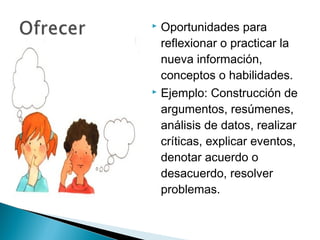  Oportunidades para
  reflexionar o practicar la
  nueva información,
  conceptos o habilidades.
 Ejemplo: Construcción de

  argumentos, resúmenes,
  análisis de datos, realizar
  críticas, explicar eventos,
  denotar acuerdo o
  desacuerdo, resolver
  problemas.
 