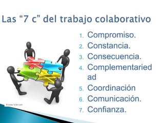 1.   Compromiso.
2.   Constancia.
3.   Consecuencia.
4.   Complementaried
     ad
5.   Coordinación
6.   Comunicación.
7.   Confianza.
 
