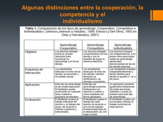 Algunas distinciones entre la cooperación, la
              competencia y el
               individualismo
 
