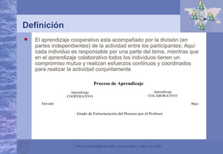 Una Universidad de todos, para todos y todos los días
Definición
 El aprendizaje cooperativo esta acompañado por la división (en
partes independientes) de la actividad entre los participantes; Aquí
cada individuo es responsable por una parte del tema, mientras que
en el aprendizaje colaborativo todos los individuos tienen un
compromiso mutuo y realizan esfuerzos continuos y coordinados
para realizar la actividad conjuntamente
Elevado
Grado de Estructuración del Proceso por el Profesor
Proceso de Aprendizaje
Bajo
Aprendizaje
COOPERATIVO
Aprendizaje
COLABORATIVO
 