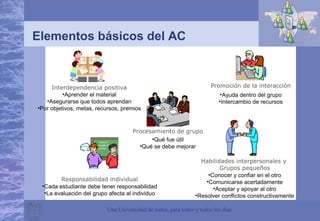 Una Universidad de todos, para todos y todos los días
Elementos básicos del AC
Interdependencia positiva Promoción de la interacción
Responsabilidad individual
Habilidades interpersonales y
Grupos pequeños
Procesamiento de grupo
•Aprender el material
•Asegurarse que todos aprendan
•Por objetivos, metas, recursos, premios
•Ayuda dentro del grupo
•Intercambio de recursos
•Cada estudiante debe tener responsabilidad
•La evaluación del grupo afecta al individuo
•Conocer y confiar en el otro
•Comunicarse acertadamente
•Aceptar y apoyar al otro
•Resolver conflictos constructivamente
•Qué fue útil
•Qué se debe mejorar
 