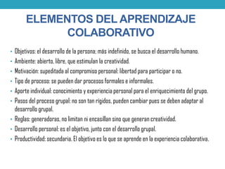 ELEMENTOS DEL APRENDIZAJE
COLABORATIVO
• Objetivos: el desarrollo de la persona; más indefinido, se busca el desarrollo humano.
• Ambiente: abierto, libre, que estimulan la creatividad.
• Motivación: supeditada al compromiso personal: libertad para participar o no.
• Tipo de proceso: se pueden dar procesos formales e informales.
• Aporte individual: conocimiento y experiencia personal para el enriquecimiento del grupo.
• Pasos del proceso grupal: no son tan rígidos, pueden cambiar pues se deben adaptar al
desarrollo grupal.
• Reglas: generadoras, no limitan ni encasillan sino que generan creatividad.
• Desarrollo personal: es el objetivo, junto con el desarrollo grupal.
• Productividad: secundaria. El objetivo es lo que se aprende en la experiencia colaborativa.
 