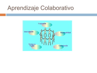 Aprendizaje Colaborativo
 