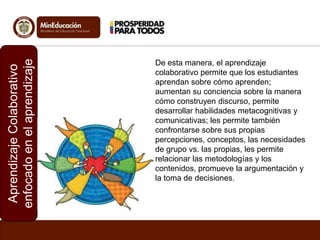 Aprendizaje Colaborativo
enfocado en el aprendizaje

De esta manera, el aprendizaje
colaborativo permite que los estudiantes
aprendan sobre cómo aprenden;
aumentan su conciencia sobre la manera
cómo construyen discurso, permite
desarrollar habilidades metacognitivas y
comunicativas; les permite también
confrontarse sobre sus propias
percepciones, conceptos, las necesidades
de grupo vs. las propias, les permite
relacionar las metodologías y los
contenidos, promueve la argumentación y
la toma de decisiones.

 