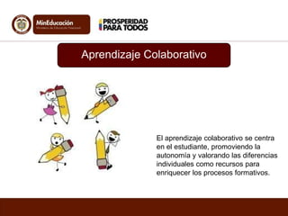 Aprendizaje Colaborativo

El aprendizaje colaborativo se centra
en el estudiante, promoviendo la
autonomía y valorando las diferencias
individuales como recursos para
enriquecer los procesos formativos.

 