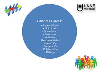 Palabras Claves:
• Interactividad
• Ubicuidad
• Sincronismo
• Destrezas
• Actitudes
• Responsabilidad
• Interacción
• Cooperación
• Colaboración
• Diálogo
 