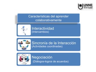 Interactividad
(Intercambios)
Sincronía de la Interacción
(Actividades coordinadas)
Negociación
(Diálogos-logros de acuerdos)
Características del aprender
colaborativamente
 