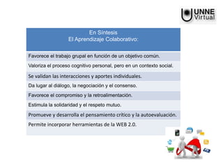En Síntesis
El Aprendizaje Colaborativo:
Favorece el trabajo grupal en función de un objetivo común.
Valoriza el proceso cognitivo personal, pero en un contexto social.
Se validan las interacciones y aportes individuales.
Da lugar al diálogo, la negociación y el consenso.
Favorece el compromiso y la retroalimentación.
Estimula la solidaridad y el respeto mutuo.
Promueve y desarrolla el pensamiento crítico y la autoevaluación.
Permite incorporar herramientas de la WEB 2.0.
 