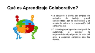 Qué es Aprendizaje Colaborativo?
• Se adquiere a través del empleo de
métodos
de
trabajo
grupal
caracterizado por la interacción y el
aporte de todos en la construcción del
conocimiento.
• El trabajo grupal apunta a compartir la
autoridad,
a
aceptar
la
responsabilidad y el punto de vista del
otro, a construir consenso con los
demás.

 