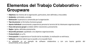 Elementos del Trabajo Colaborativo Groupware
•
•
•
•
•
•
•
•
•
•
•
•

Objetivos: los mismos de la organización; particulares, bien definidos y mesurables
Ambiente: controlado y cerrado.
Motivación: la persona es convencida por la organización.
Tipo de proceso: se formaliza el proceso grupal.
Aporte individual: conocimiento y experiencia personal al servicio de los interesares organizacionales.
Pasos del proceso grupal: se deben definir claramente y previamente.
Reglas: rígidas, definidas previamente.
Desarrollo personal: supeditado a los objetivos organizacionales.
Productividad: es su fin.
Preocupación: la experiencia en función de los resultados; la motivación es extrínseca.
Software: contiene todo lo que se puede y no se puede hacer.
La wikipedia es un ejemplo de software colaborativo y con una buena gestión
conocimiento, drive, skydrive

del

 