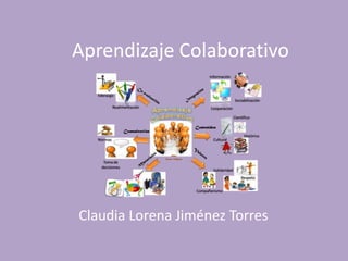 Aprendizaje Colaborativo
Claudia Lorena Jiménez Torres
 
