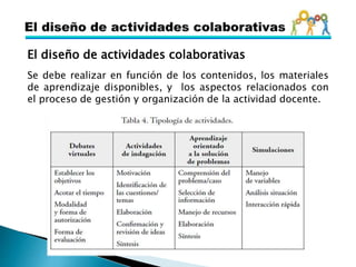 El diseño de actividades colaborativas
Se debe realizar en función de los contenidos, los materiales
de aprendizaje disponibles, y los aspectos relacionados con
el proceso de gestión y organización de la actividad docente.
 