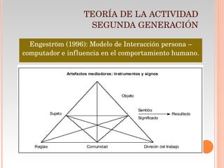 Engeström (1996): Modelo de Interacción persona – computador e influencia en el comportamiento humano. TEORÍA DE LA ACTIVIDAD SEGUNDA GENERACIÓN 