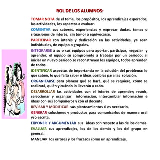 ROL DE LOS ALUMNOS:
TOMAR NOTA de el tema, los propósitos, los aprendizajes esperados,
las actividades, los aspectos a evaluar.
COMENTAR sus saberes, experiencias y expresar dudas, temas o
situaciones de interés, sin temor a equivocarse.
PARTICIPAR con interés y dedicación en las actividades, ya sean
individuales, de equipo o grupales.
INTEGRARSE a su o sus equipos para aportar, participar, negociar y
aprender; el equipo se compromete a trabajar por un período; al
iniciar un nuevo período se reconstruyen los equipos, todos aprenden
de todos.
IDENTIFICAR aspectos de importancia en la solución del problema: lo
que saben, lo que falta saber e ideas posibles para las solución.
ORGANIZARSE para planear qué se hará, qué se requiere, cómo se
realizará, quién y cuándo lo llevarán a cabo.
DESARROLLAR las actividades con el interés de aprender; reunir,
seleccionar y organizar información; intercambiar información e
ideas con sus compañeros y con el docente.
REVISAR Y MODIFICAR sus planteamientos si es necesario.
GENERAR soluciones y productos para comunicarlos de manera oral
y/o escrita.
EXPONER Y ARGUMENTAR sus ideas con respeto a las de los demás.
EVALUAR sus aprendizajes, los de los demás y los del grupo en
general.
MANEJAR los errores y los fracasos como un aprendizaje.
 