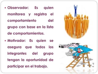  Observador: Es quien
monitorea y registra el
comportamiento del
grupo con base en la lista
de comportamientos.
 Motivador: Es quien se
asegura que todos los
integrantes del grupo
tengan la oportunidad de
participar en el trabajo.
 