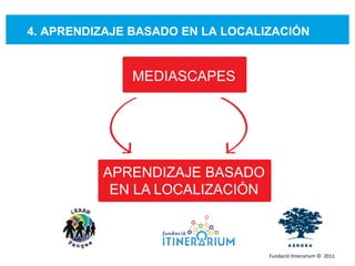 4. APRENDIZAJE BASADO EN LA LOCALIZACIÓN Fundació Itinerarium ©  2011 