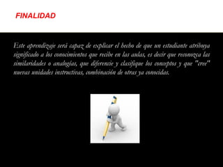 FINALIDAD


Este aprendizaje será capaz de explicar el hecho de que un estudiante atribuya
significado a los conocimientos que recibe en las aulas, es decir que reconozca las
similaridades o analogías, que diferencie y clasifique los conceptos y que "cree"
nuevas unidades instructivas, combinación de otras ya conocidas.
 