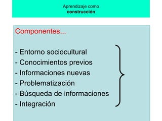 Aprendizaje como construcción Componentes... - Entorno sociocultural - Conocimientos previos - Informaciones nuevas - Problematización - Búsqueda de informaciones - Integración 