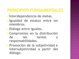 PrincipiosFundamentalesInterdependencia de metas.Igualdad de estatus entre los miembros.Diálogo entre iguales.Compromiso en la distribución de lastareas y responsabilidades.Promoción de la subjetividad e intersubjetividad a partir del diálogo.