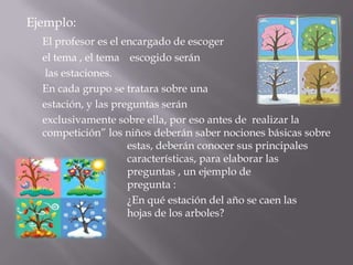 Ejemplo:
  El profesor es el encargado de escoger
  el tema , el tema escogido serán
   las estaciones.
  En cada grupo se tratara sobre una
  estación, y las preguntas serán
  exclusivamente sobre ella, por eso antes de realizar la
  competición” los niños deberán saber nociones básicas sobre
                     estas, deberán conocer sus principales
                     características, para elaborar las
                     preguntas , un ejemplo de
                     pregunta :
                     ¿En qué estación del año se caen las
                     hojas de los arboles?
 