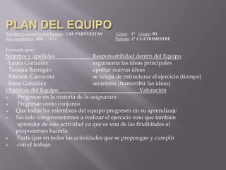 Nombre (o número) del Equipo: LAS PARVULITAS   Curso: 1º Grupo: B3
Año académico: 2011 / 2012                     Período: 2º CUATRIMESTRE

Formado por:
Nombre y apellidos                   Responsabilidad dentro del Equipo
 Laura González                      argumenta las ideas principales
 Tamara Barragán                     aportar nuevas ideas
 Miriam Carrocera                    se ocupa de estructurar el ejercicio (tiempo)
 Irene González                      secretaria (transcribir las ideas)
Objetivos del Equipo                                     Valoración
    Progresar en la materia de la asignatura
    Progresar como conjunto
   Que todos los miembros del equipo progresen en su aprendizaje
   No solo comprometernos a realizar el ejercicio sino que también
     aprender de esta actividad ya que es una de las finalidades al
    proponernos hacerla.
    Participar en todas las actividades que se propongan y cumplir
    con el trabajo
 