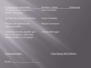 Compromisos personales               Nombre y firma           Valoración
Progresar en la asignatura y         Irene González
Dentro del grupo

Aportar ideas para los trabajos      Laura González

Priorizar la asistencia en           Miriam Carrocera
tareas grupales

Colaborar en todo aquello que        Tamara Barragán
este en mi mano y tener una
actitud positiva y con ganas.




Valoración final:                            Visto Bueno del Profesor:


Fecha: ____ / ___________ / ______
 