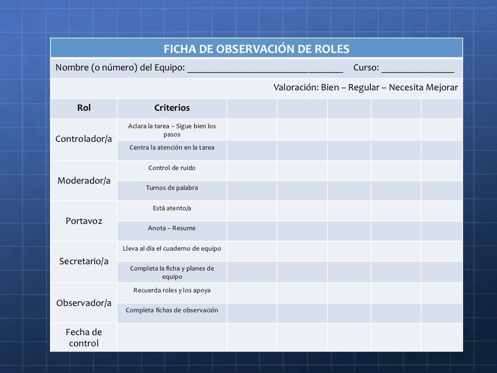 FICHA DE OBSERVACIÓN DE ROLES Nombre (o número) del Equipo: ________________________________     Curso: _______________   ...
